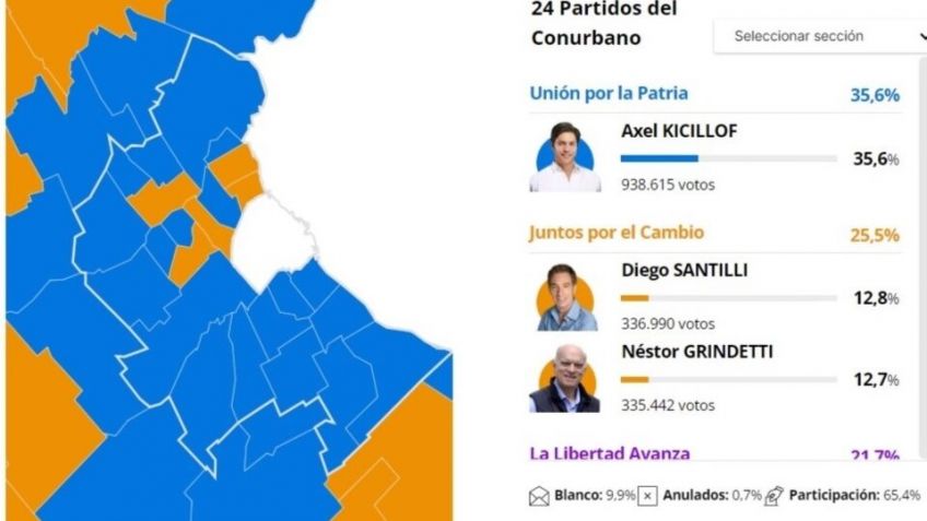 Así votó el conurbano la clave del triunfo de Axel Kicillof en las